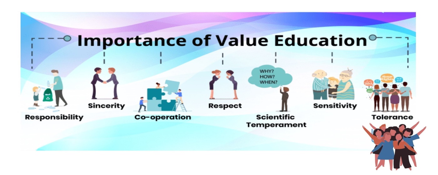 Value Education Cell